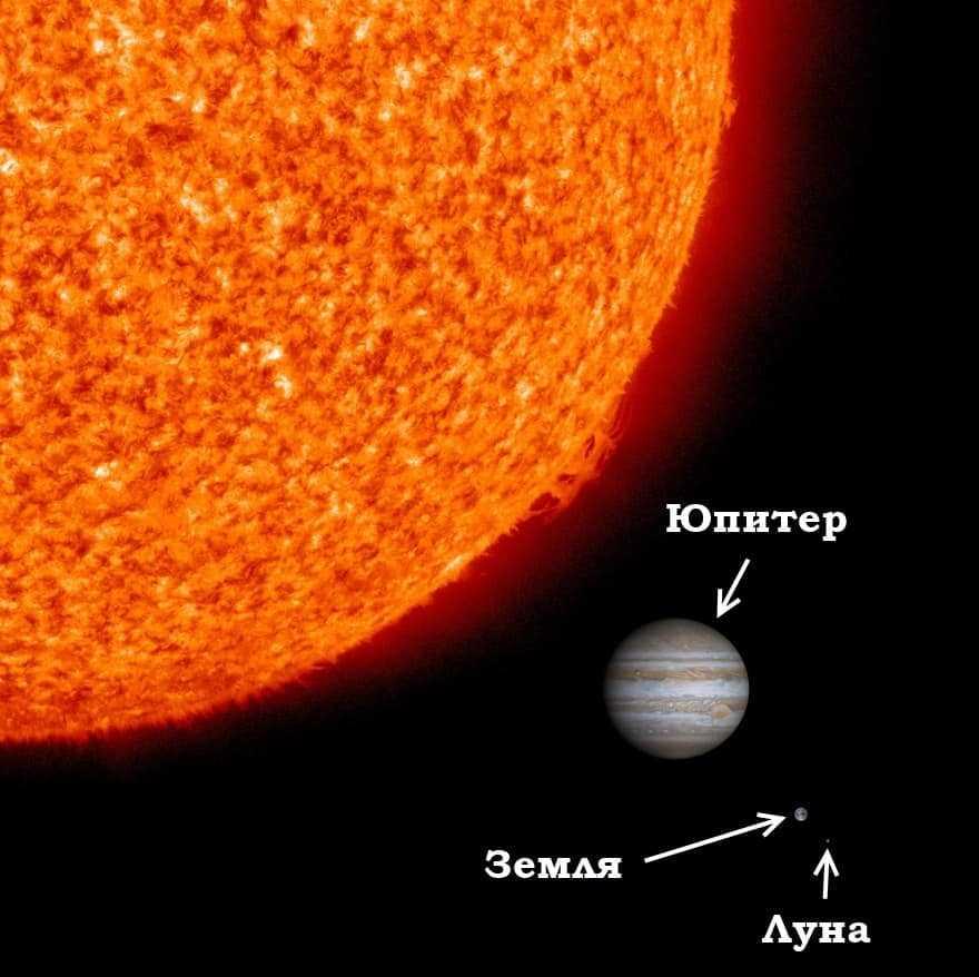 сравнительные размеры солнца и планет, которые доказывают, что у солнца нет веса при огромной массе