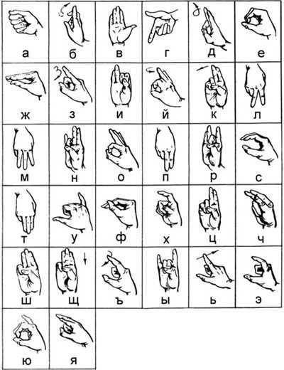 впрочем для современного русского алфафита я нашел АЗБУКУ, но нужны жесты древней 172 буквенной Азбуки