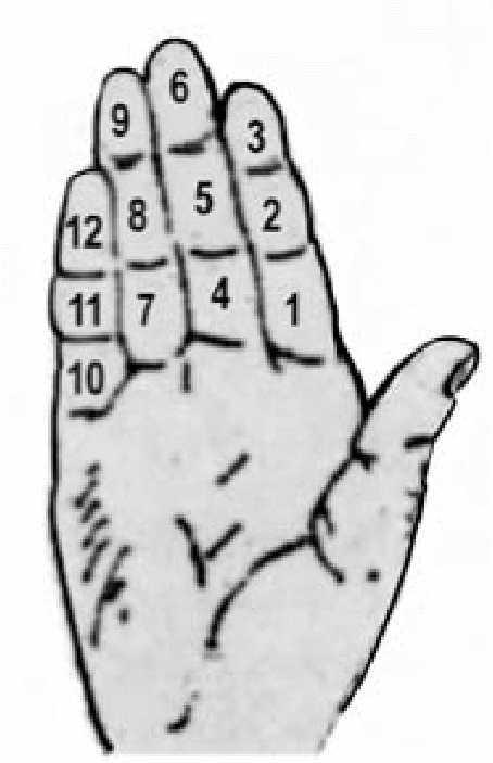 а вот по этой правой руке, ты поймешь почему серафимы шестикрылые, а херувимы многоокие. Обрати внимание на безымянный палец - Христов. Сумма цифр его 7+8+9=24=6. В среднем пальце 4+5+6=15 или 6, в указательном 1+2+3 = 6, в мизинце 10+11+12=33=6. Вот тебе и тайна 